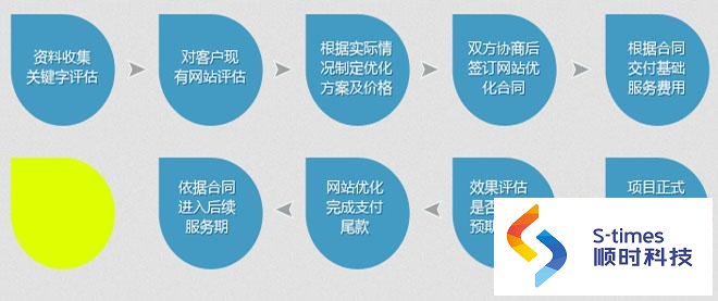 百度排名优化